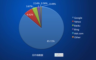 互聯(lián)網(wǎng)在外貿(mào)營銷與銷售中的應(yīng)用渠道